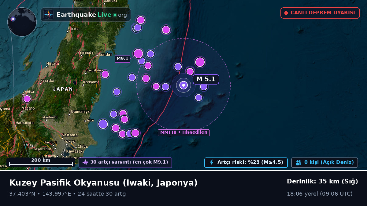 Kuzey Pasifik Okyanusu (Japonya)
