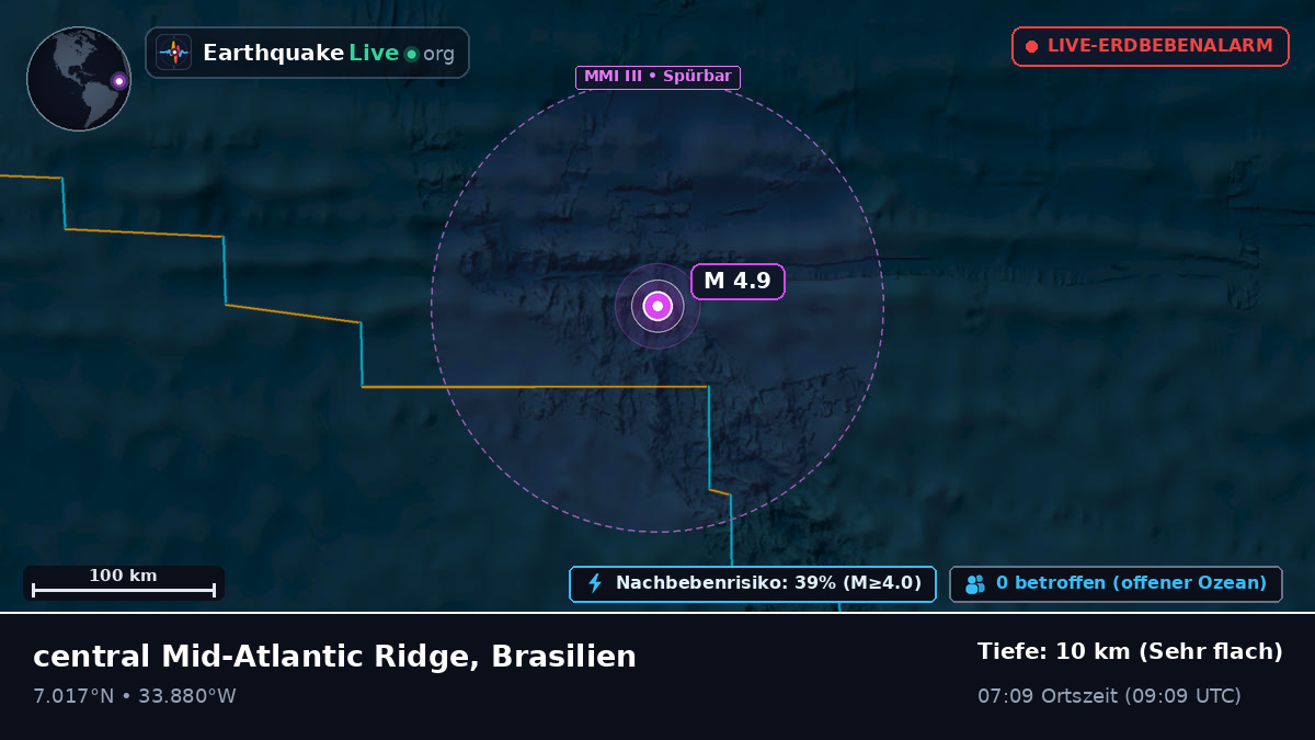 Nordatlantik (Brasilien)