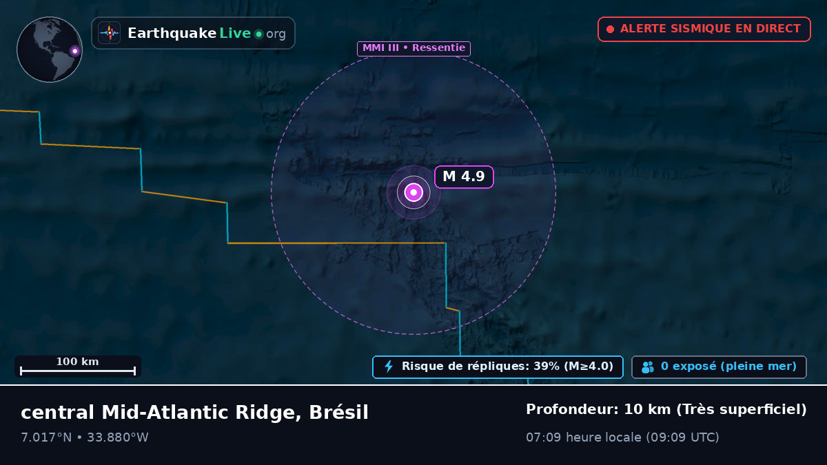 Océan Atlantique Nord (Brésil)
