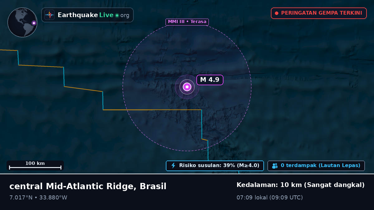 Samudra Atlantik Utara (Brasil)