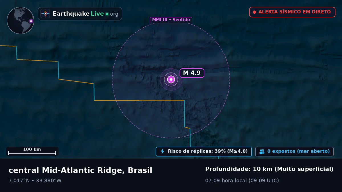 Oceano Atlântico Norte (Brasil)