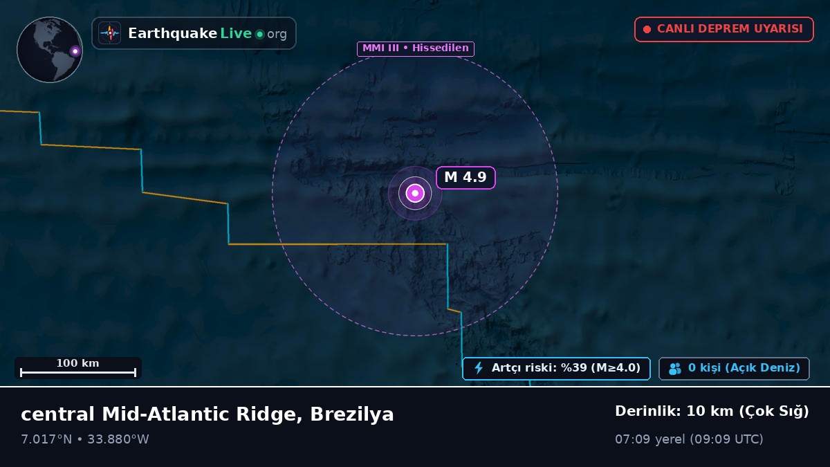 Kuzey Atlantik Okyanusu (Brezilya)