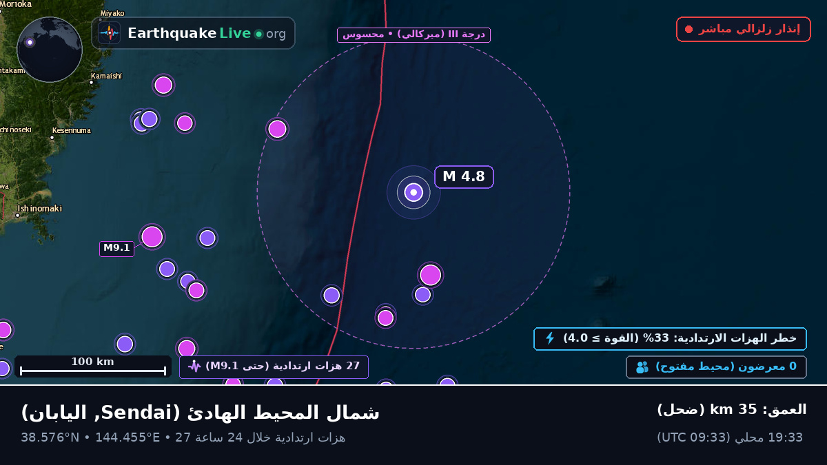 شمال المحيط الهادئ (اليابان)