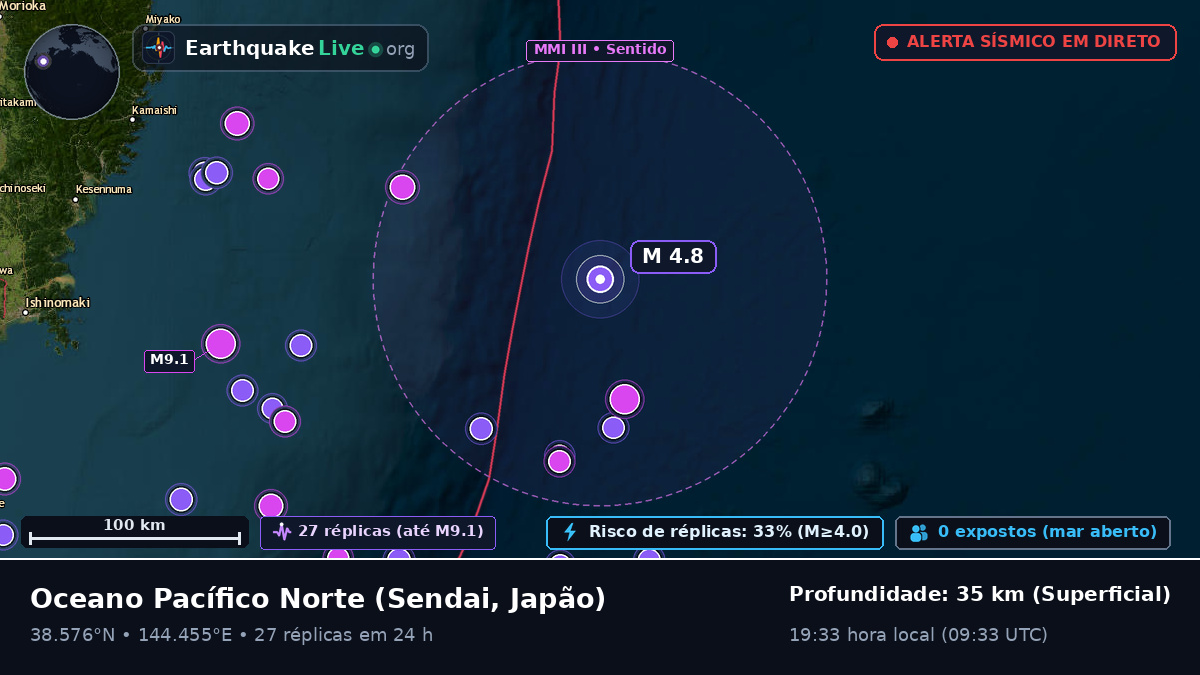 Oceano Pacífico Norte (Japão)
