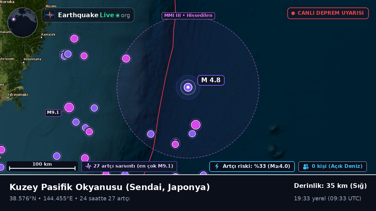 Kuzey Pasifik Okyanusu (Japonya)