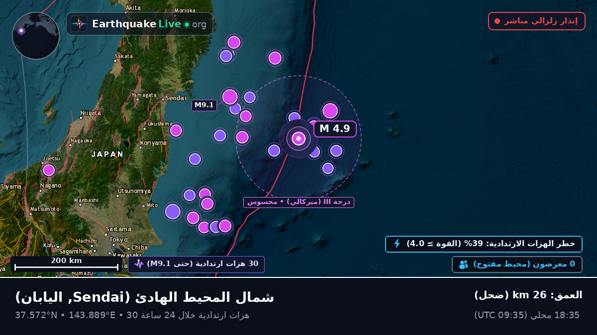 شمال المحيط الهادئ (اليابان)