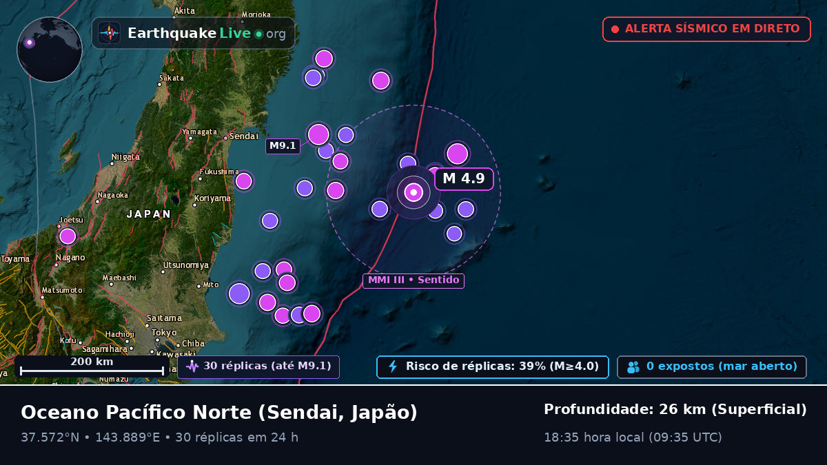 Oceano Pacífico Norte (Japão)