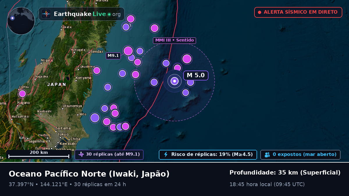 Oceano Pacífico Norte (Japão)