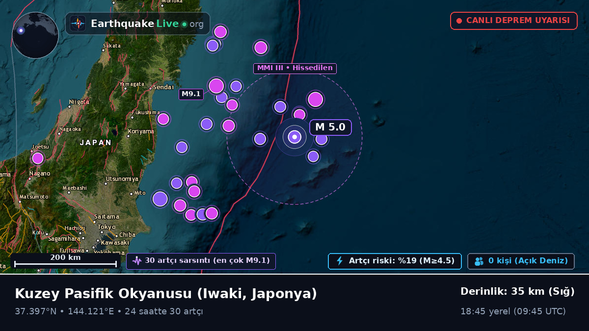 Kuzey Pasifik Okyanusu (Japonya)