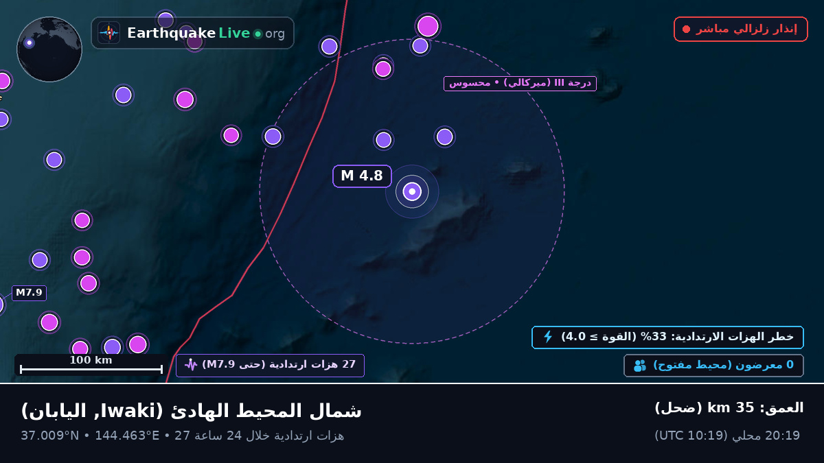 شمال المحيط الهادئ (اليابان)