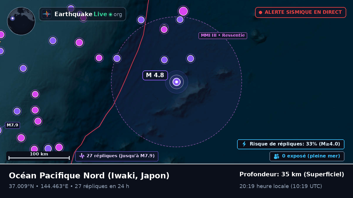 Océan Pacifique Nord (Japon)