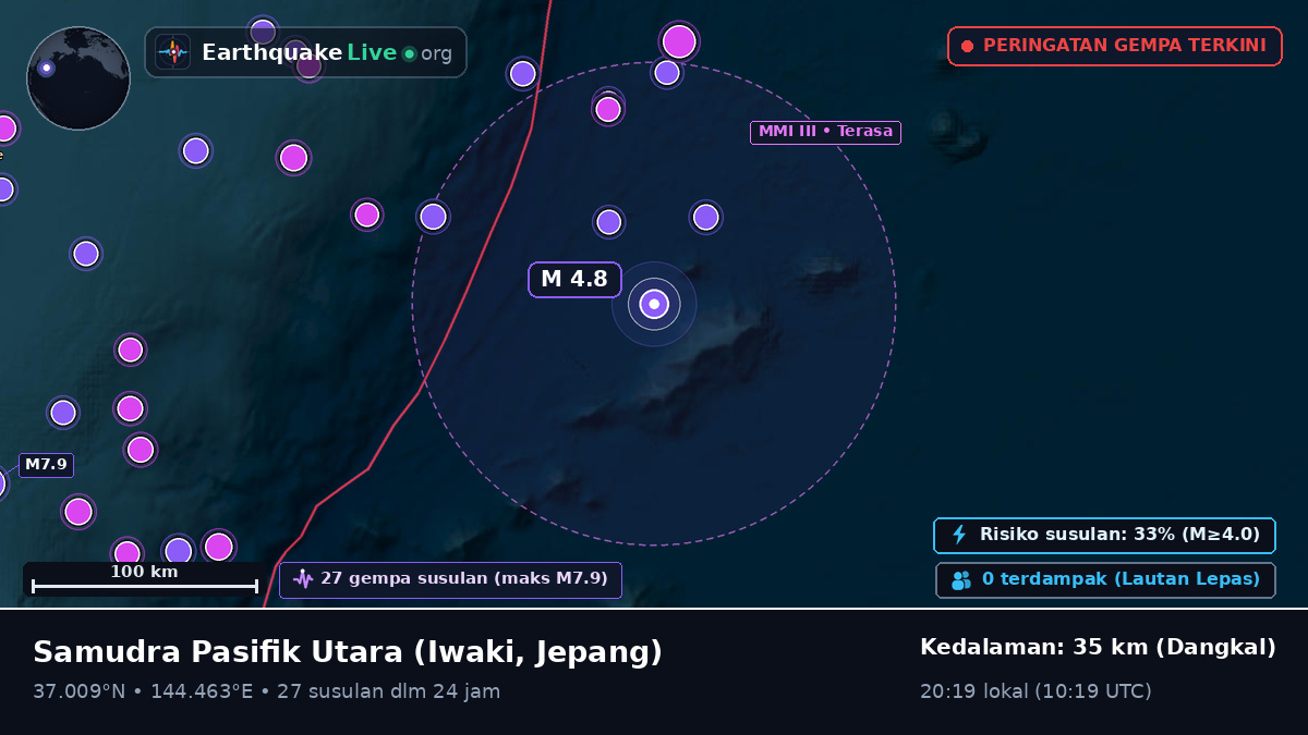 Samudra Pasifik Utara (Jepang)