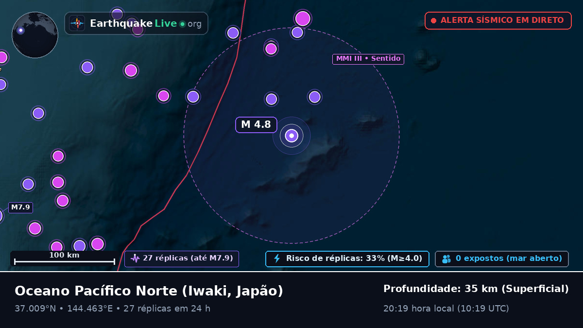 Oceano Pacífico Norte (Japão)