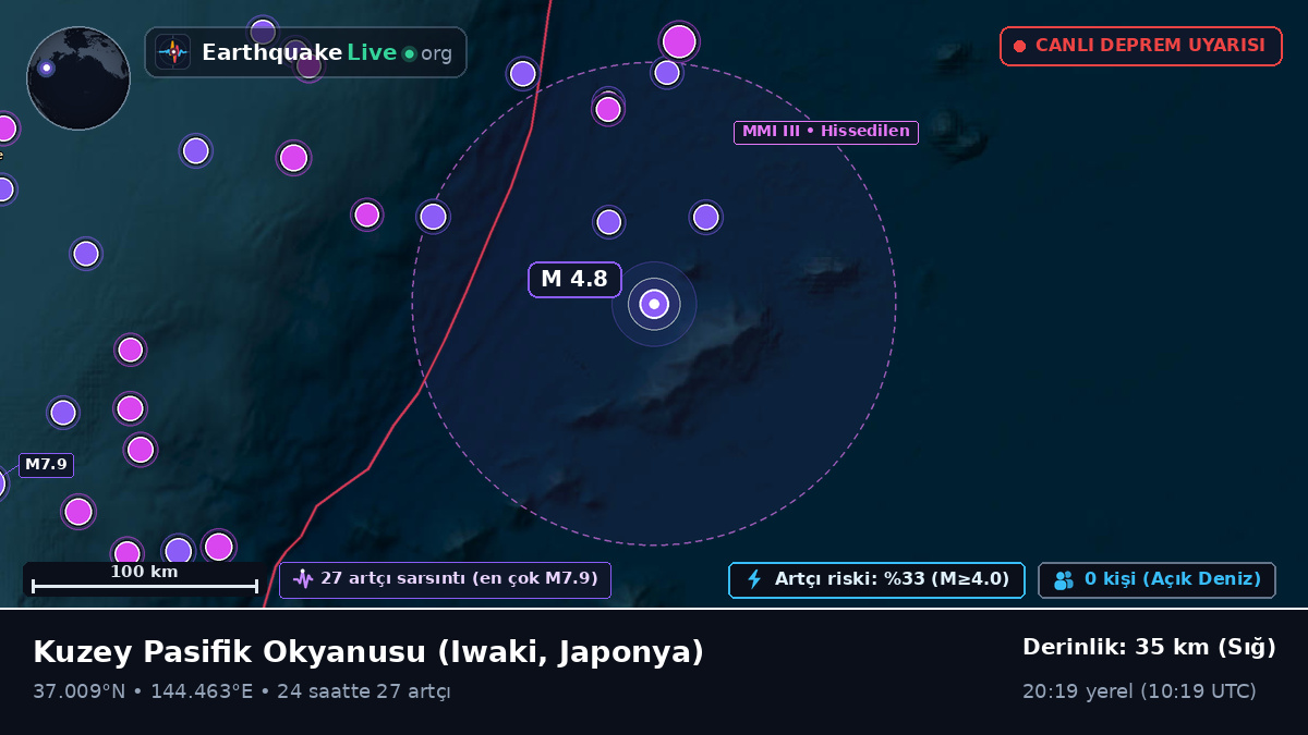 Kuzey Pasifik Okyanusu (Japonya)
