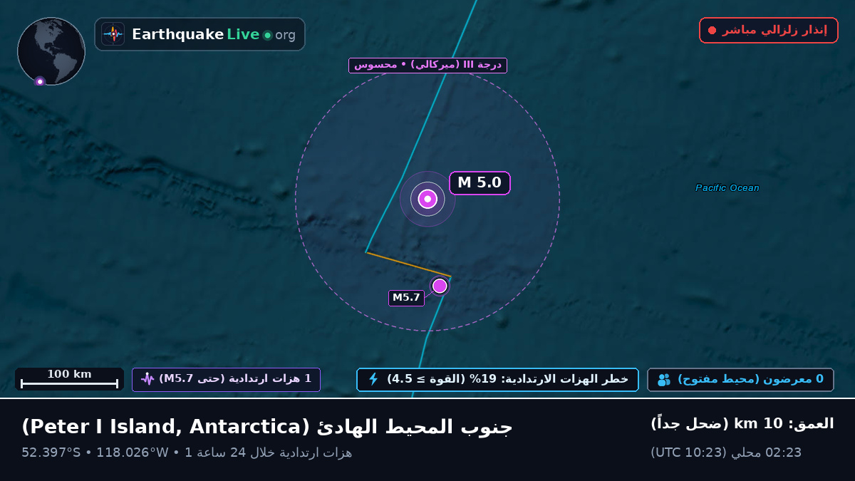 جنوب المحيط الهادئ (Antarctica)