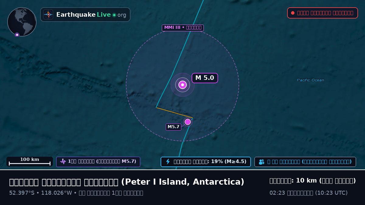 দক্ষিণ প্রশান্ত মহাসাগর (Antarctica)