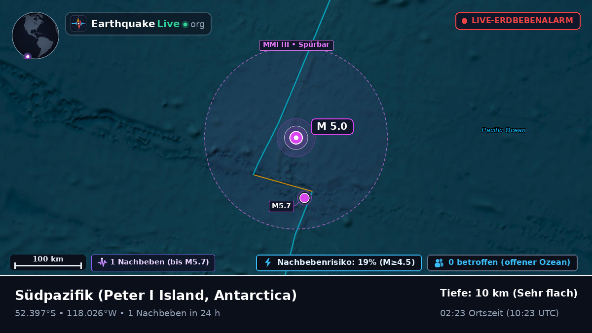 Südpazifik (Antarctica)