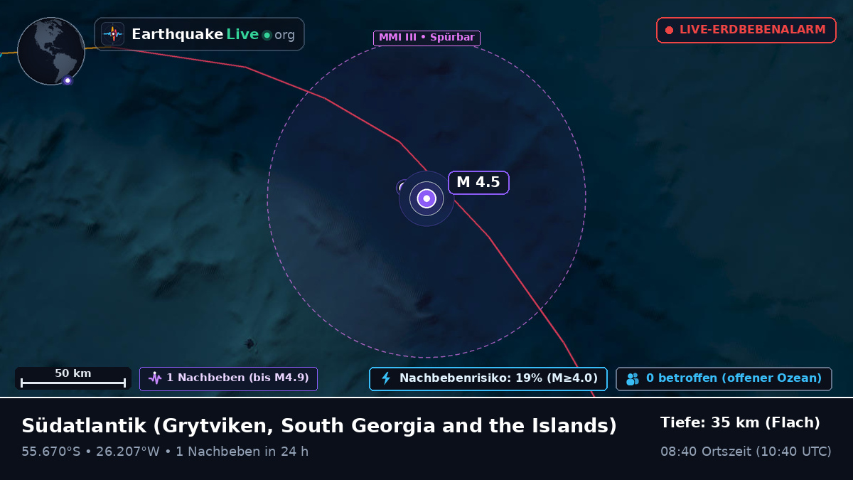 Südatlantik (South Georgia and the Islands)