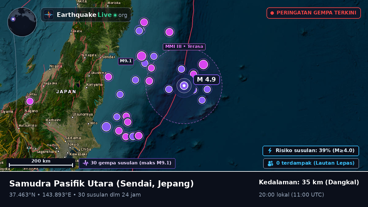 Samudra Pasifik Utara (Jepang)