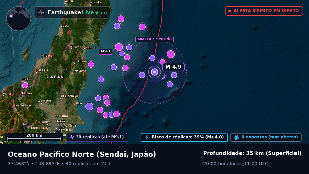 Oceano Pacífico Norte (Japão)