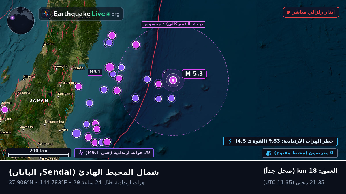 شمال المحيط الهادئ (اليابان)