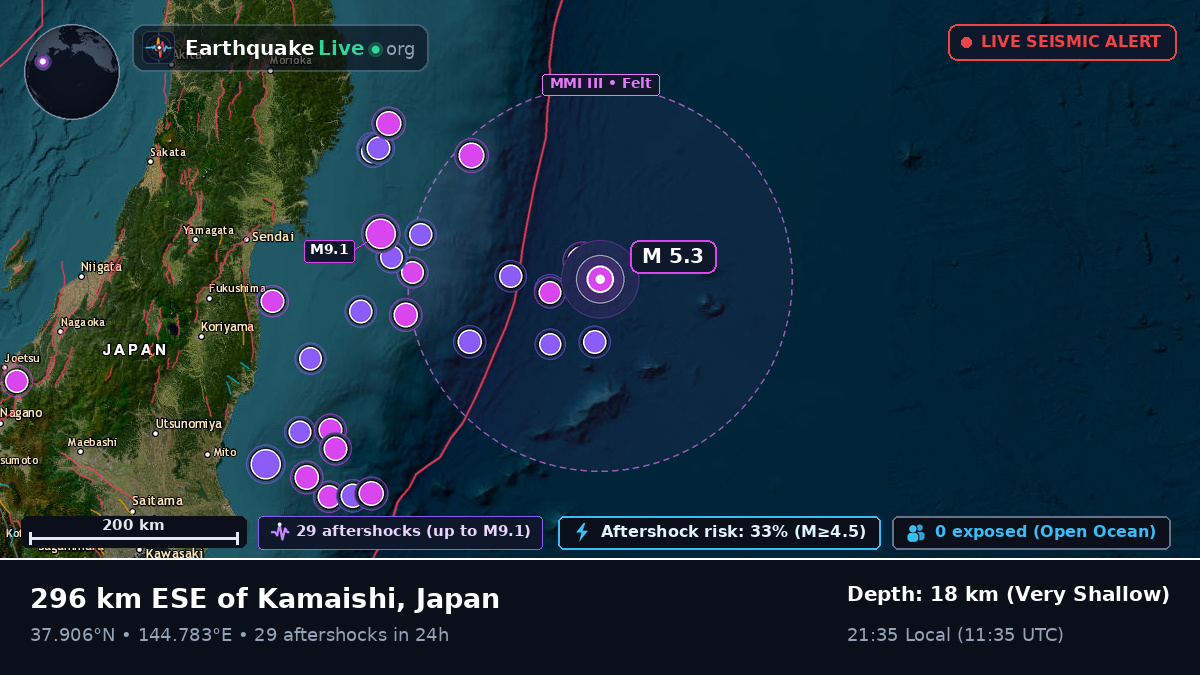 North Pacific Ocean (Japan)