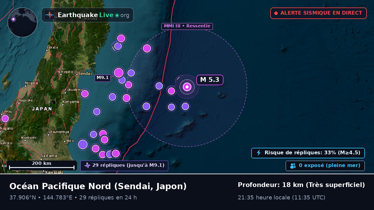 Océan Pacifique Nord (Japon)