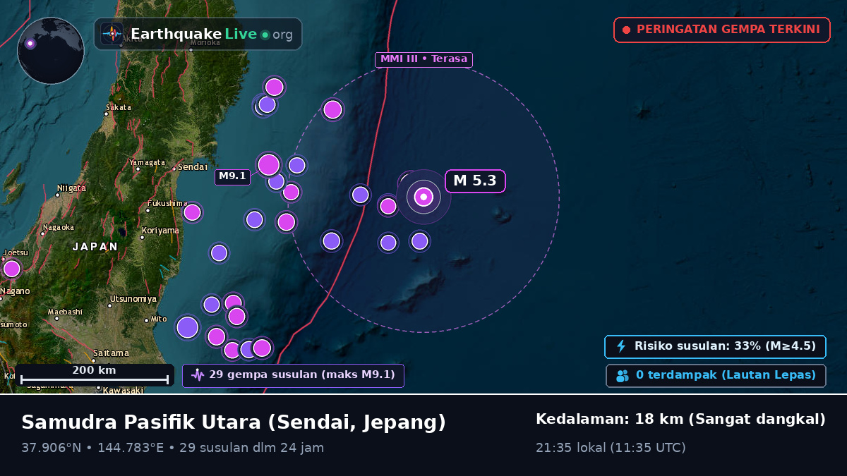 Samudra Pasifik Utara (Jepang)