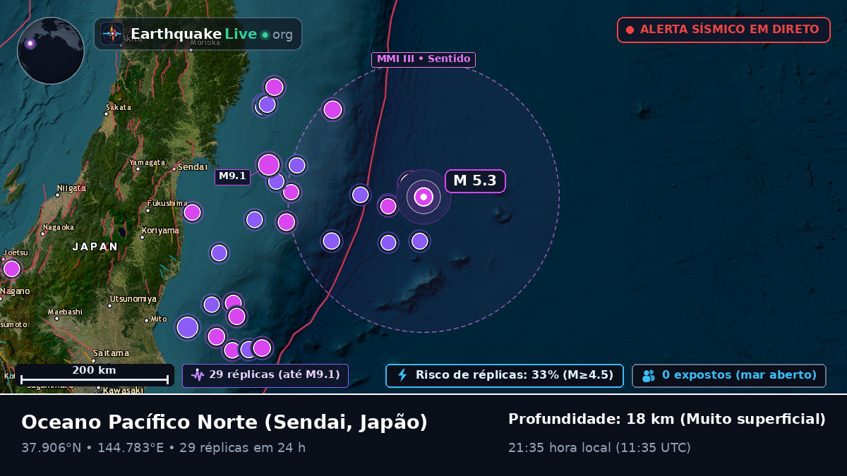 Oceano Pacífico Norte (Japão)