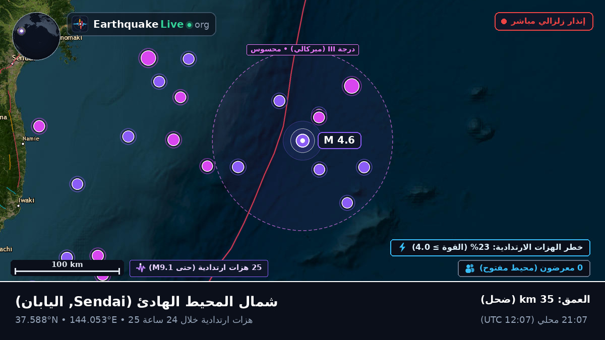 شمال المحيط الهادئ (اليابان)