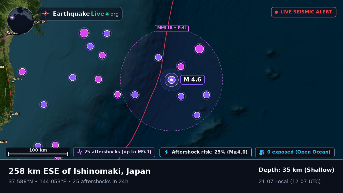 North Pacific Ocean (Japan)