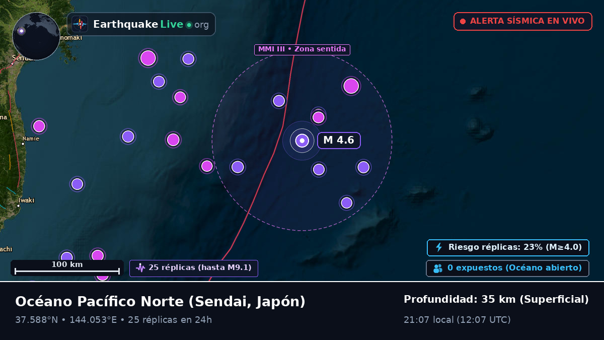 Océano Pacífico Norte (Japón)