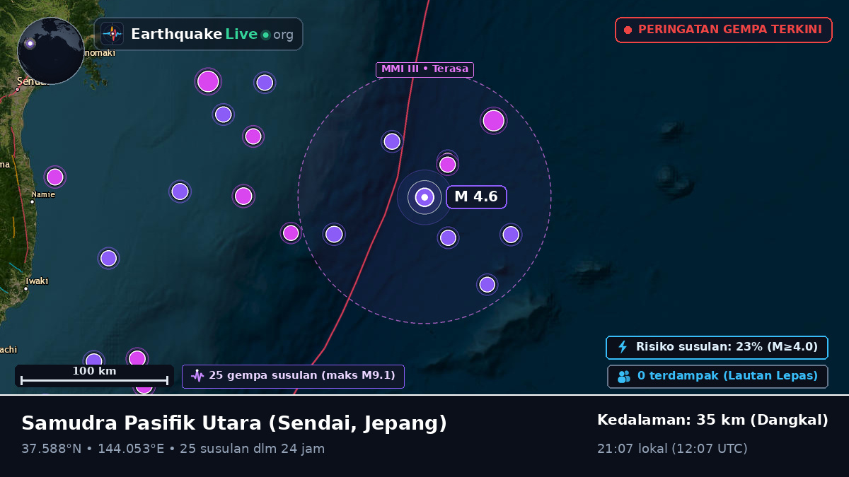 Samudra Pasifik Utara (Jepang)