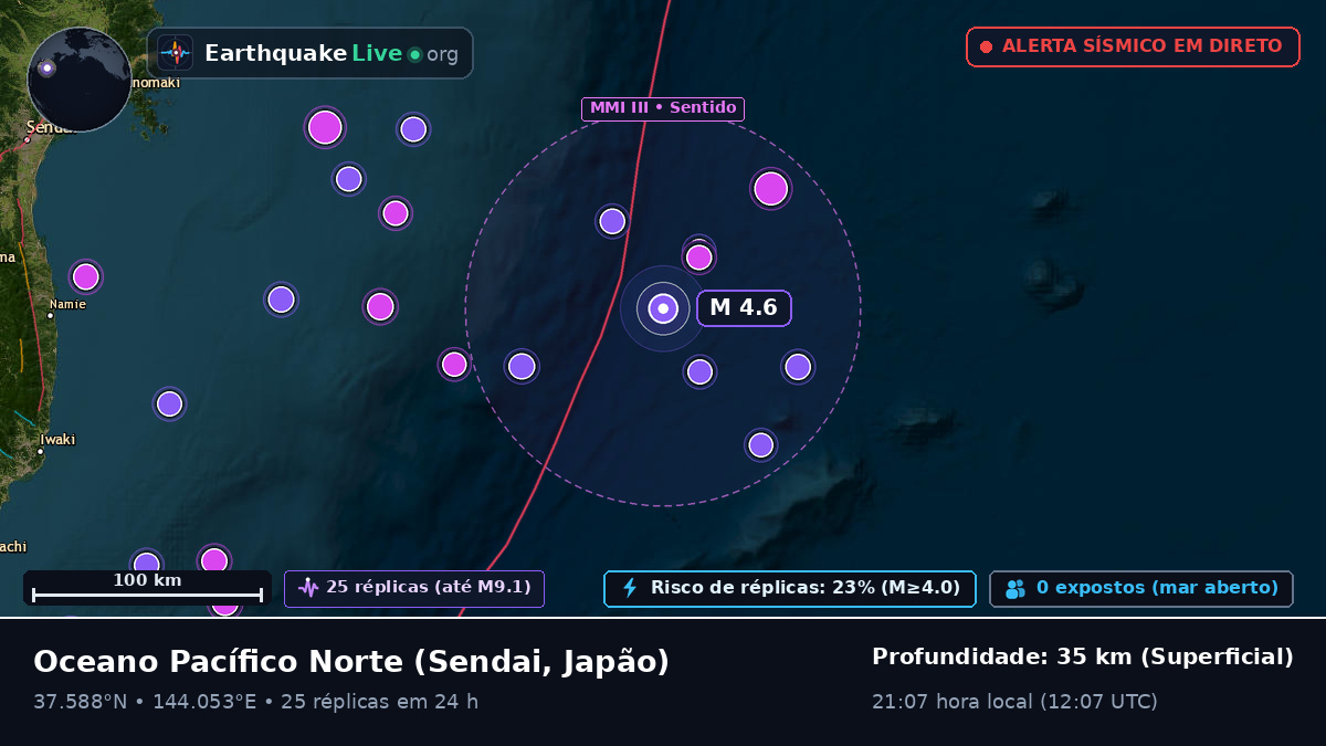 Oceano Pacífico Norte (Japão)