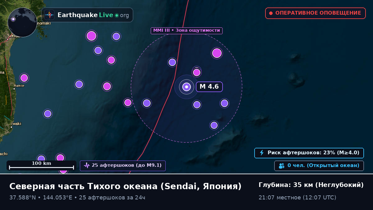 Северная часть Тихого океана (Япония)