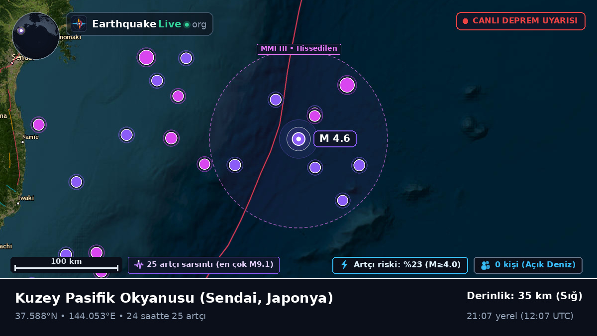 Kuzey Pasifik Okyanusu (Japonya)