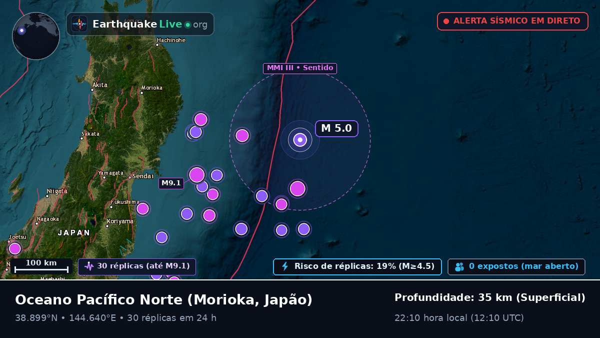 Oceano Pacífico Norte (Japão)