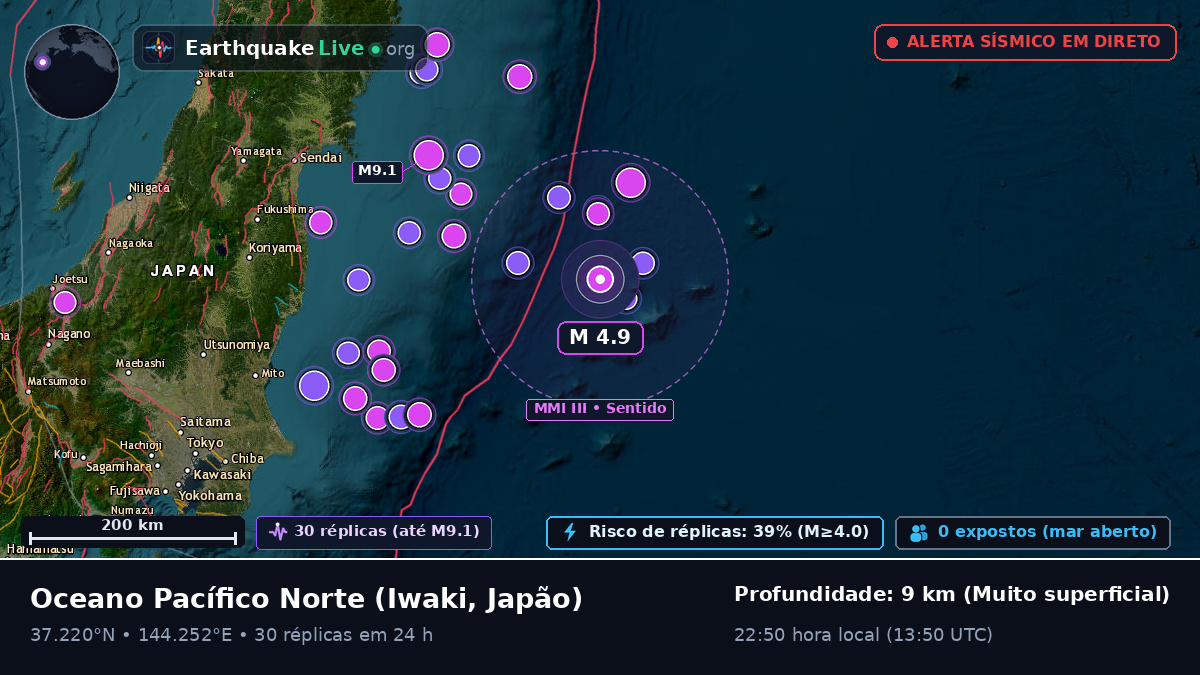 Oceano Pacífico Norte (Japão)