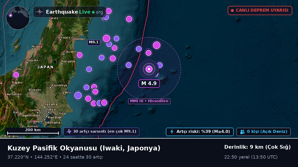 Kuzey Pasifik Okyanusu (Japonya)