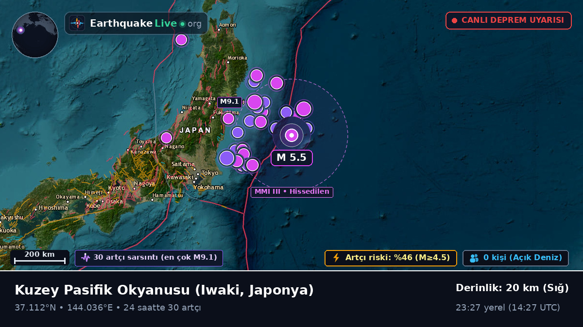 Kuzey Pasifik Okyanusu (Japonya)