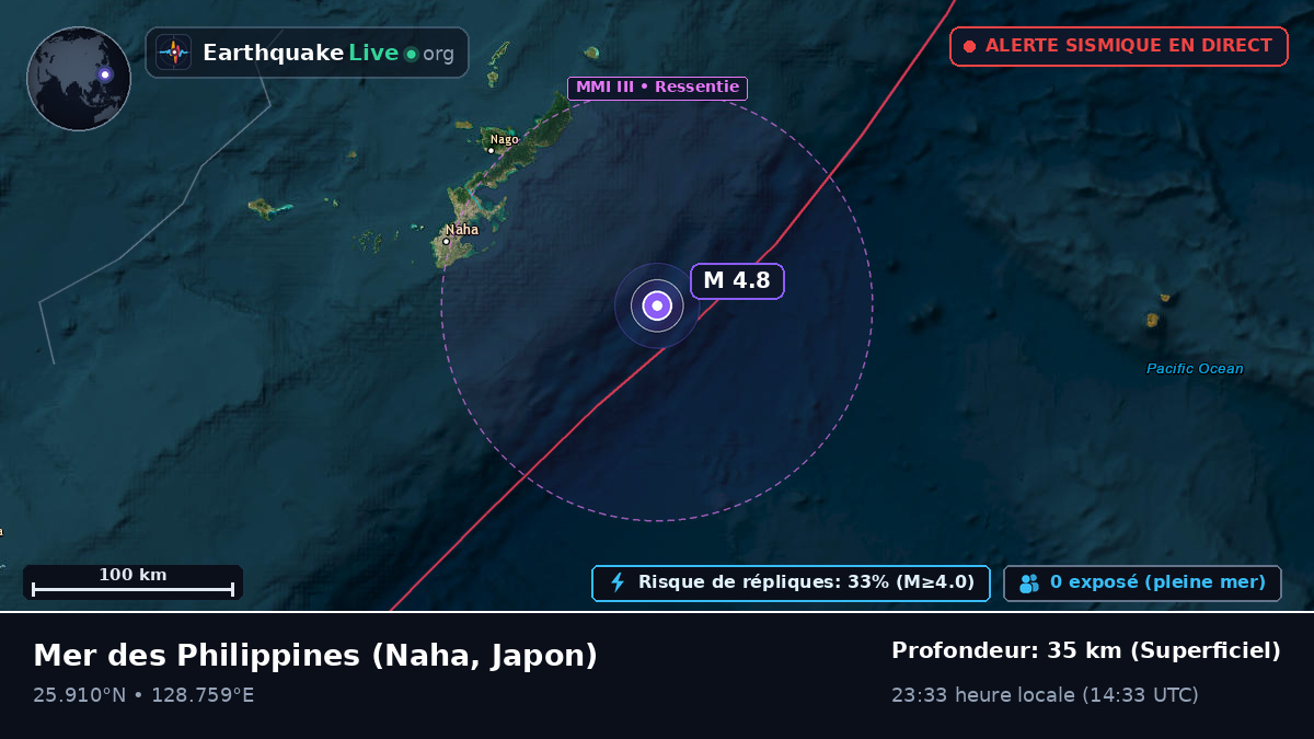 Mer des Philippines (Japon)
