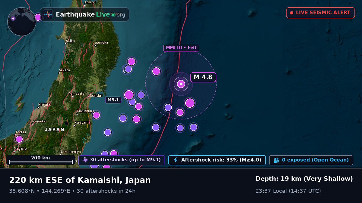 North Pacific Ocean (Japan)