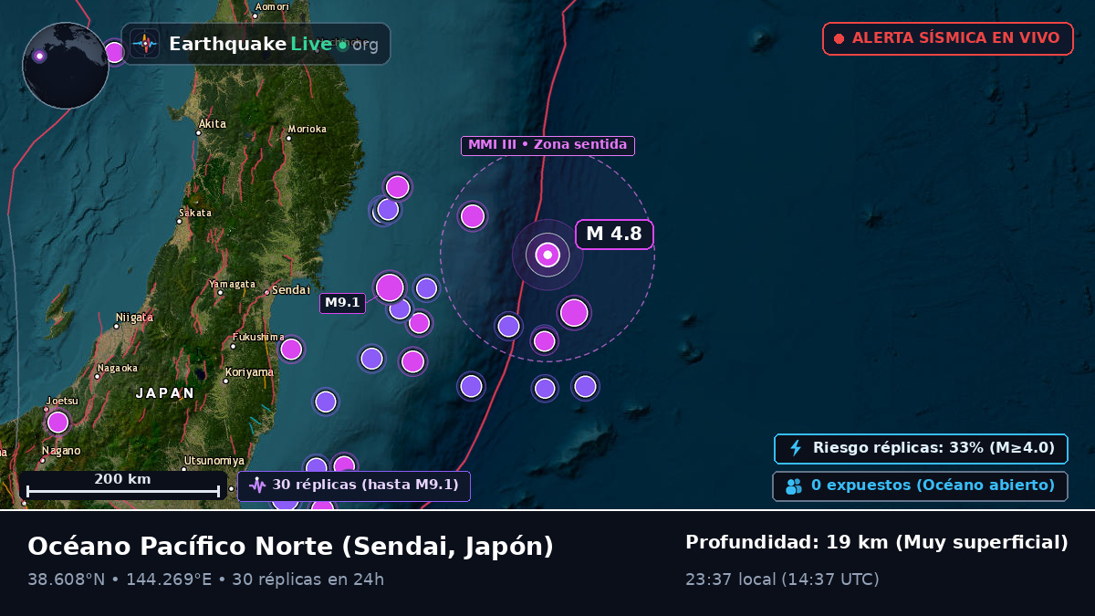 Océano Pacífico Norte (Japón)