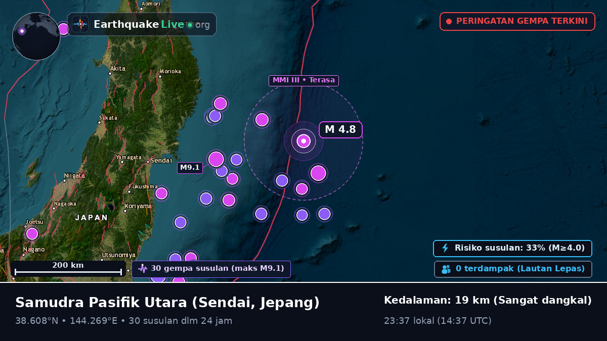 Samudra Pasifik Utara (Jepang)