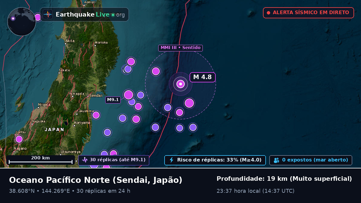 Oceano Pacífico Norte (Japão)