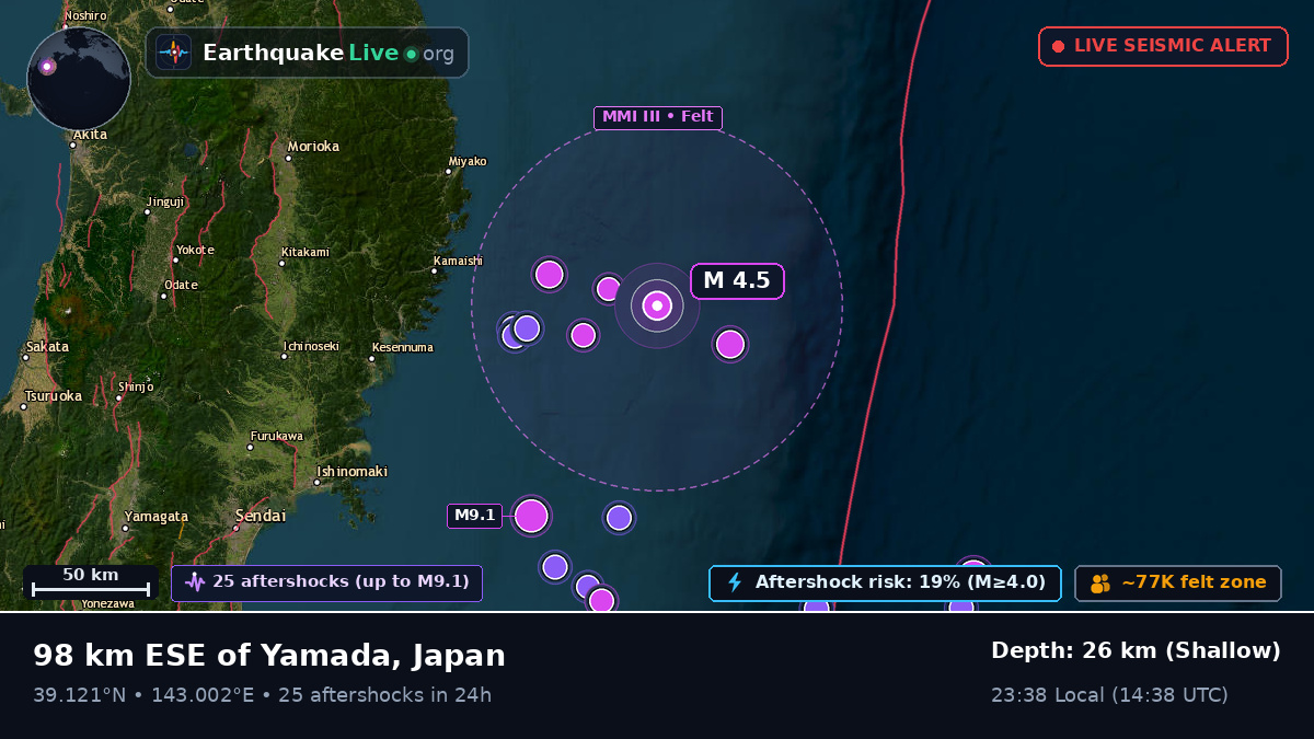 Off the coast of Sendai, Japan
