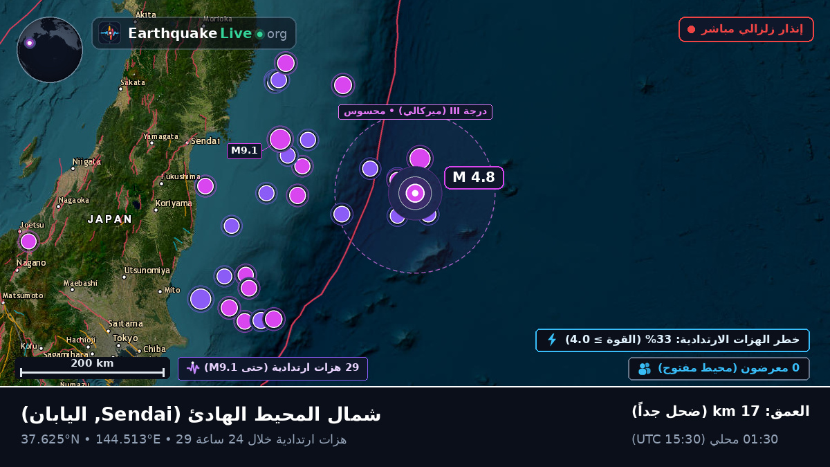 شمال المحيط الهادئ (اليابان)