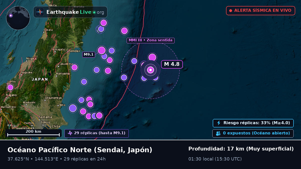 Océano Pacífico Norte (Japón)