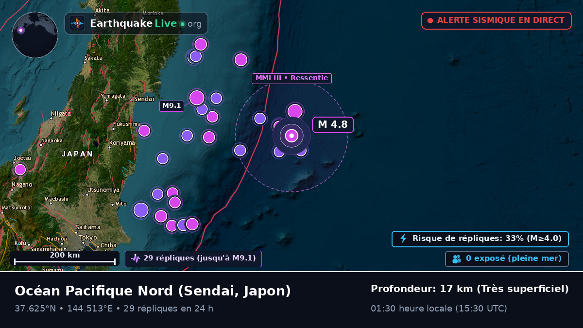 Océan Pacifique Nord (Japon)