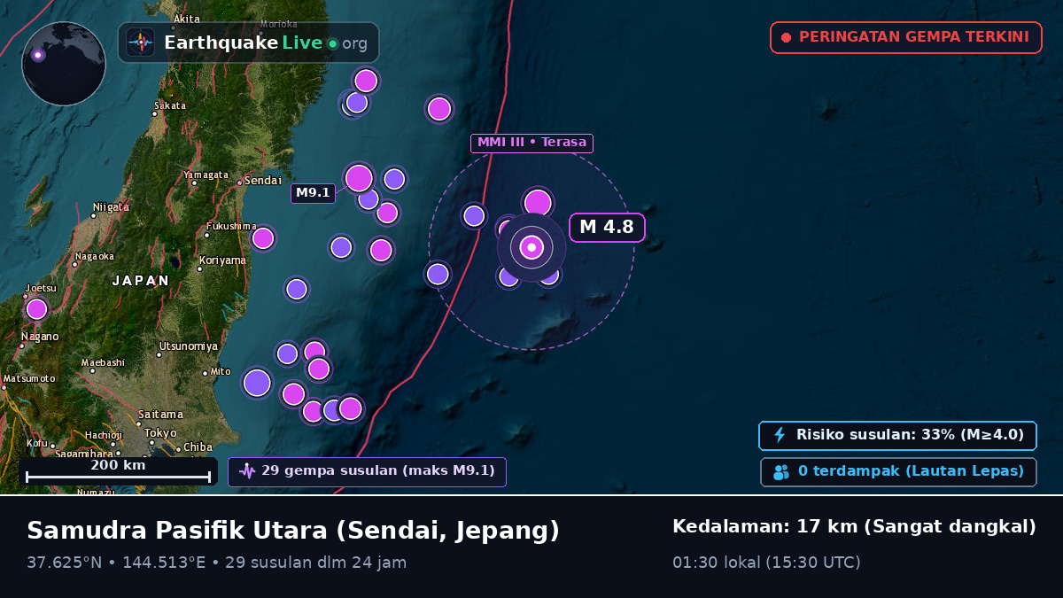 Samudra Pasifik Utara (Jepang)